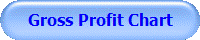 Gross Profit Chart